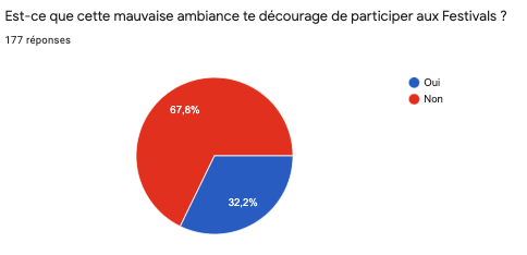 festivals-results-2.png